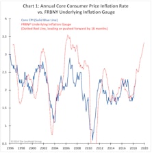 Don’t FADE Inflation Risk!